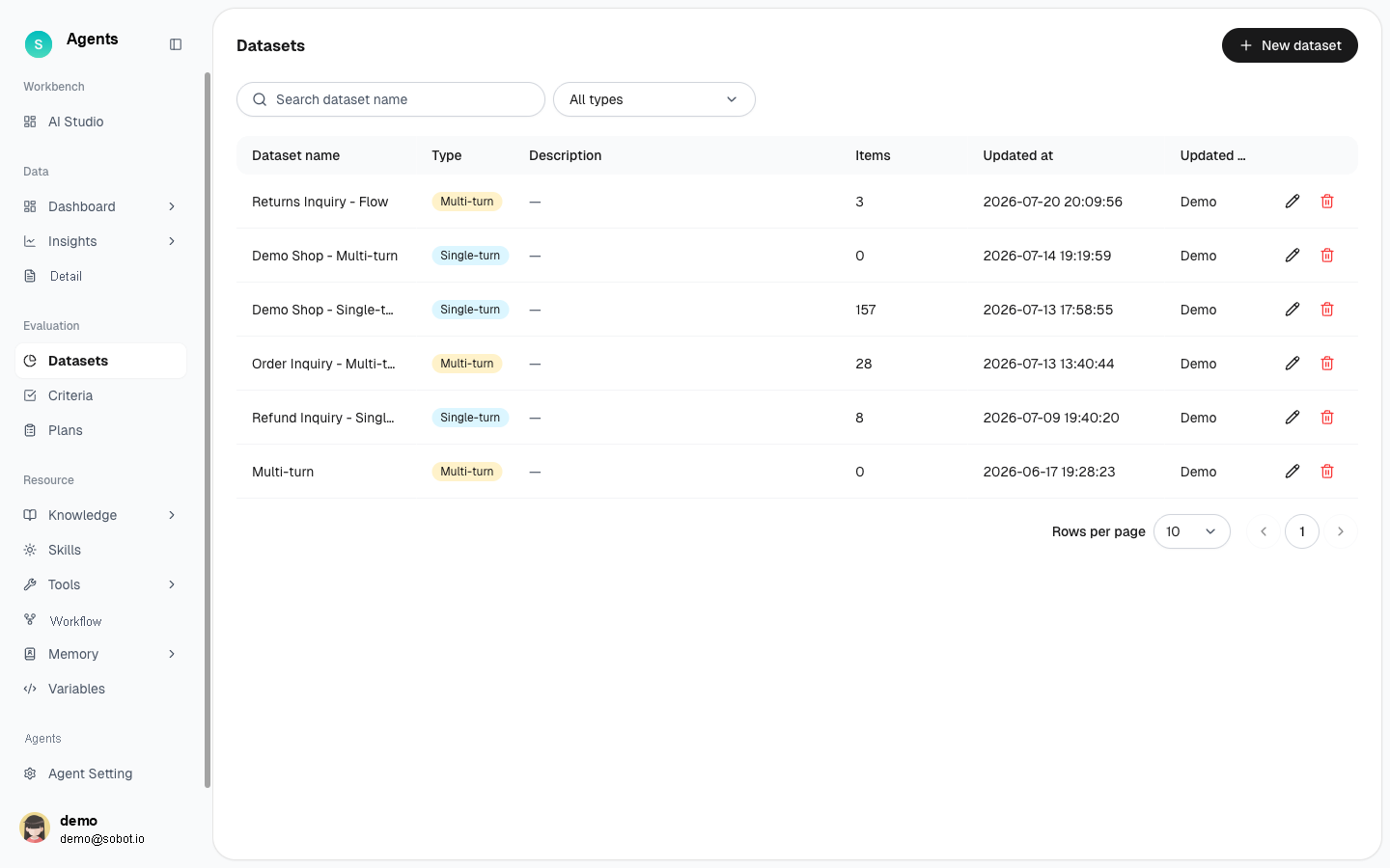 Evaluation dataset list