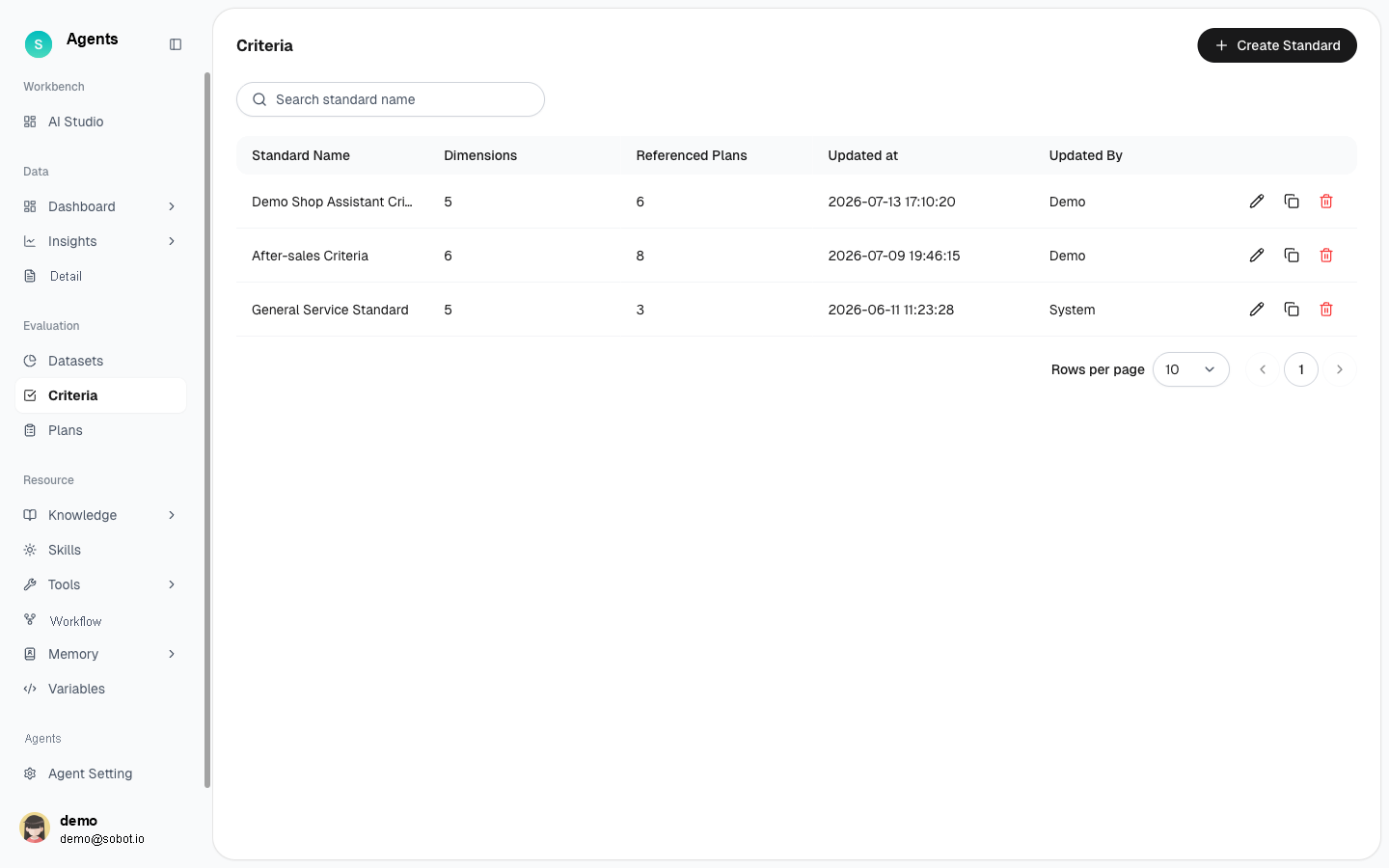 Evaluation criteria list