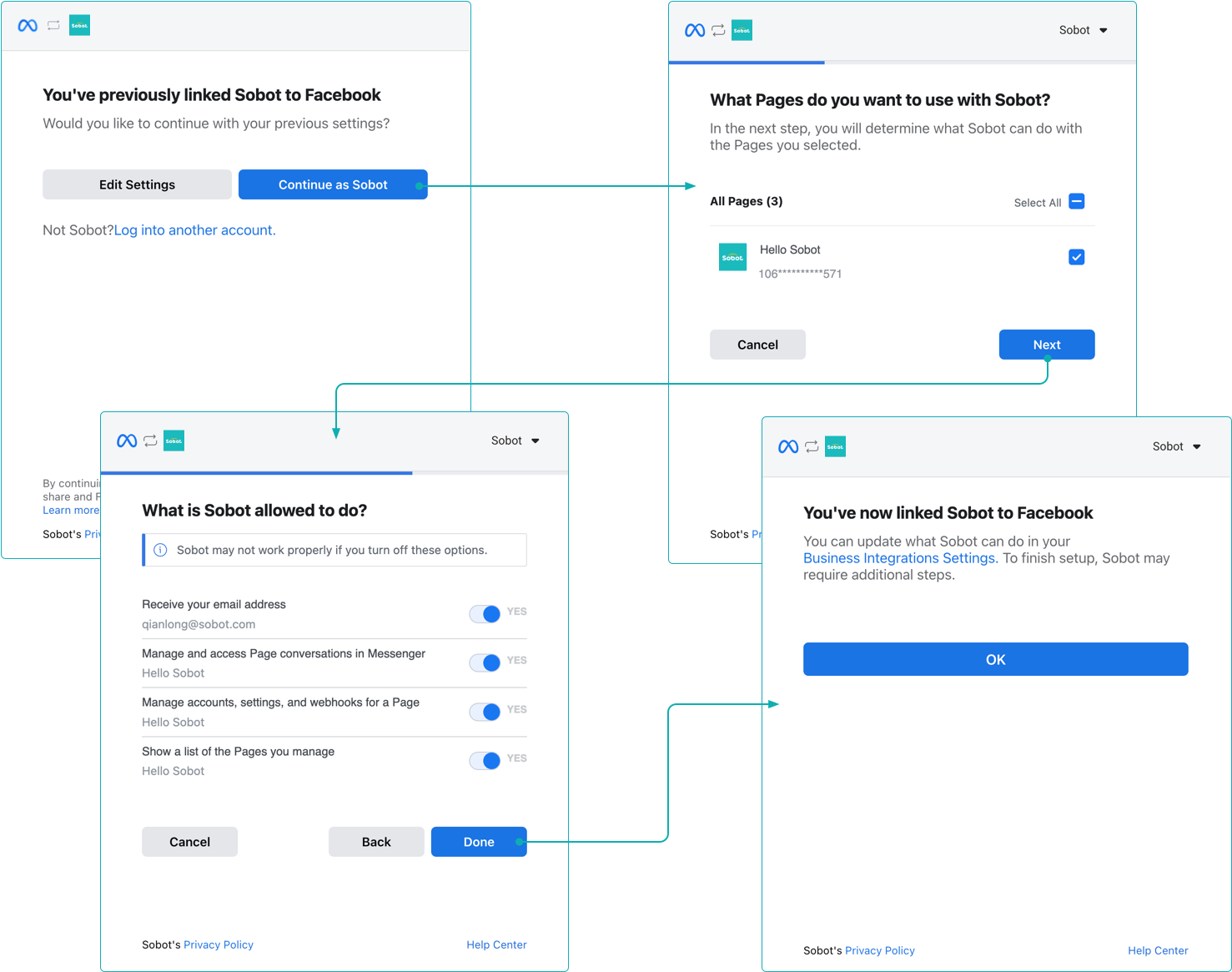 Facebook authorization