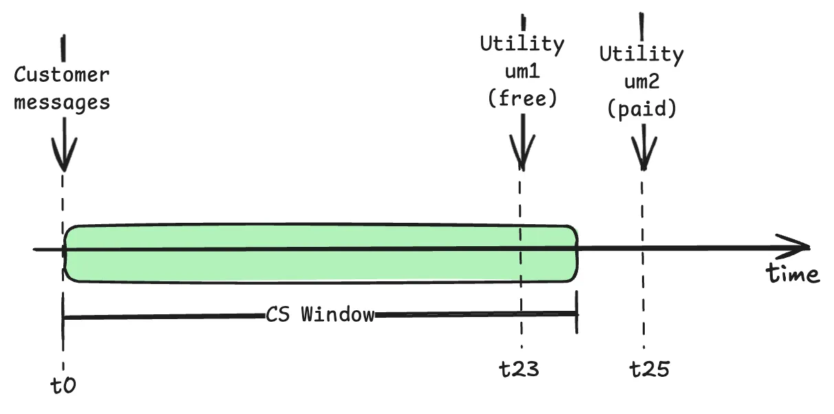 utility template