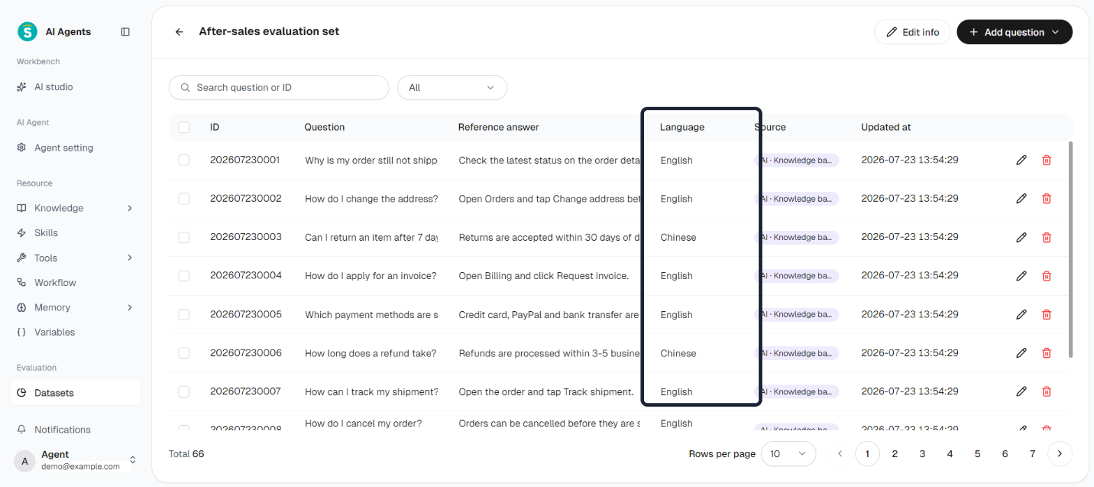 Evaluation datasets - language